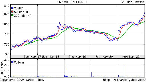 S&P 500