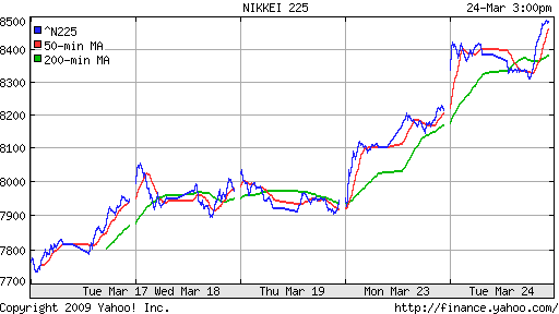 Nikkei-225 (Japan)