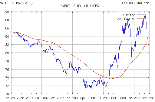 EURUSD, USDJPY