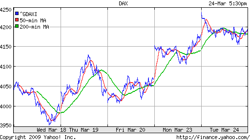  XETRA: DAX