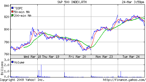 S&P 500