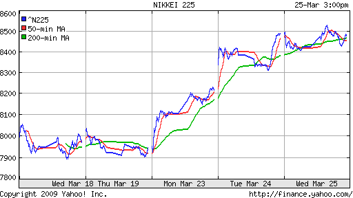 Nikkei-225 (Japan)