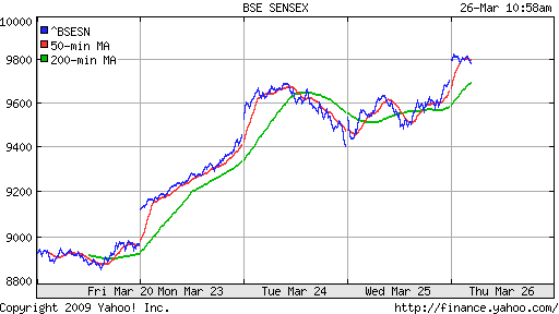 BSE SENSEX (India)