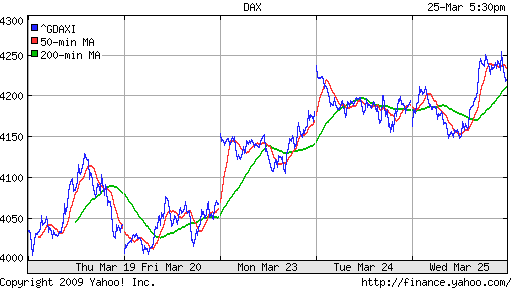  XETRA: DAX