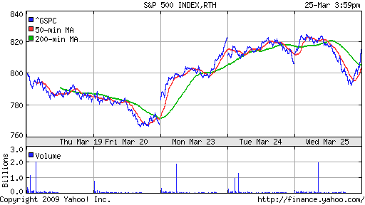 S&P 500