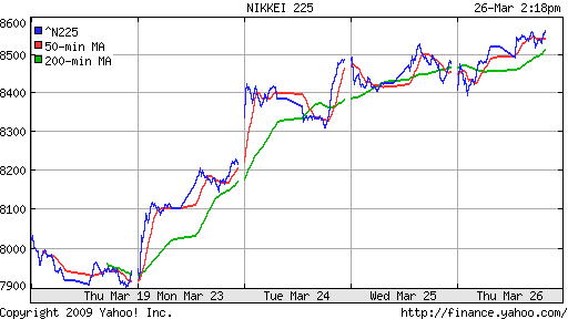 Nikkei-225 (Japan)