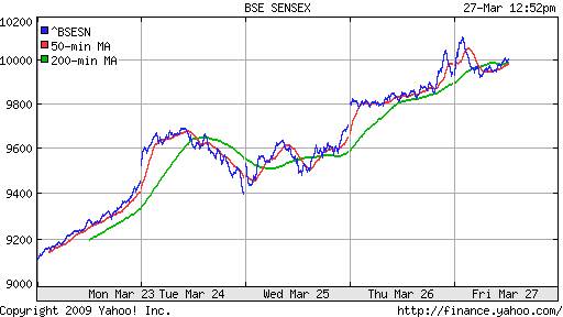 BSE SENSEX (India)