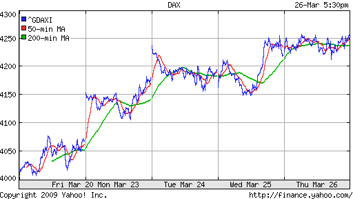  XETRA: DAX