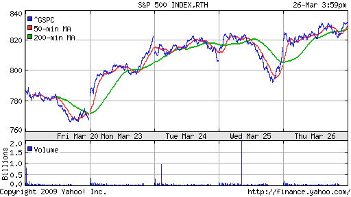 S&P 500