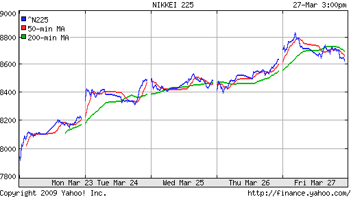 Nikkei-225 (Japan)