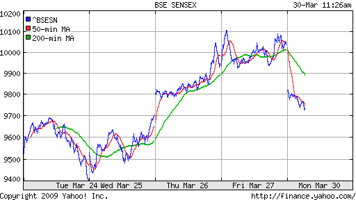 BSE SENSEX (India)