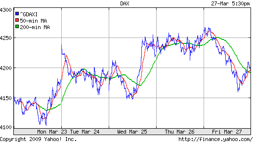  XETRA: DAX