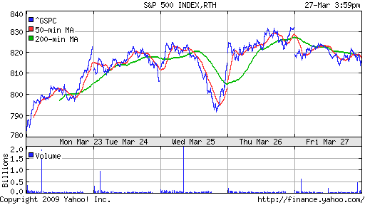 S&P 500