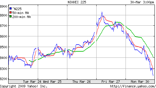 Nikkei-225 (Japan)