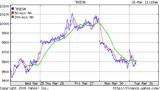 BSE SENSEX (India)