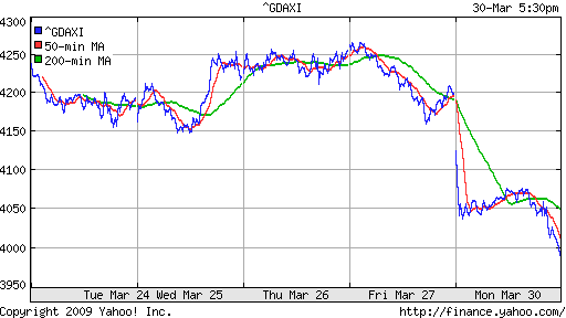  XETRA: DAX