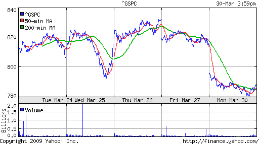 S&P 500