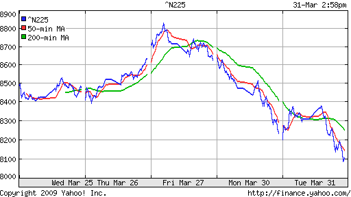 Nikkei-225 (Japan)