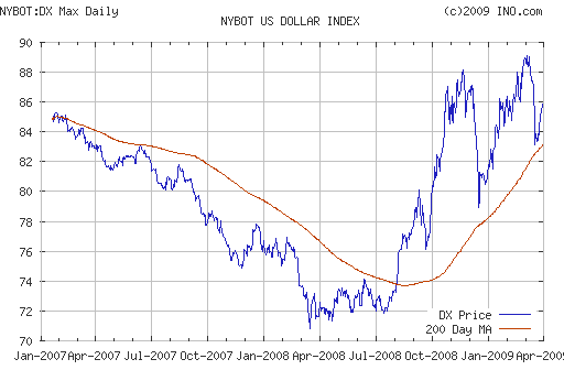 EURUSD, USDJPY