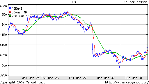  XETRA: DAX