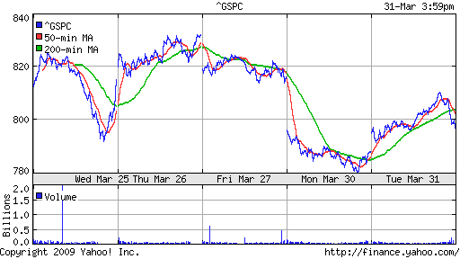 S&P 500