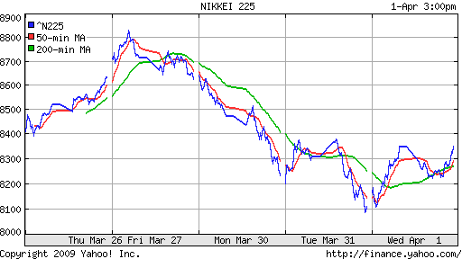 Nikkei-225 (Japan)