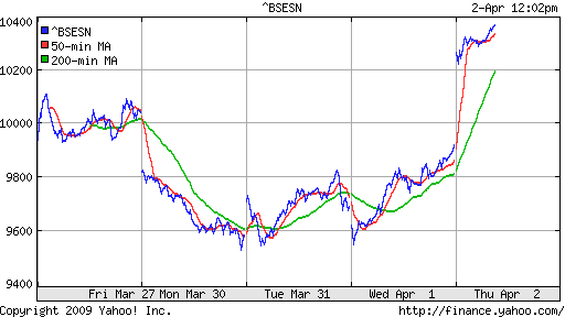 BSE SENSEX (India)