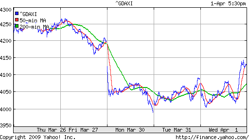  XETRA: DAX