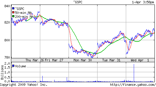 S&P 500