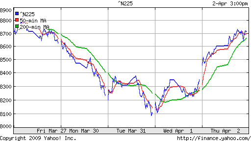 Nikkei-225 (Japan)