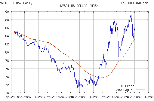 EURUSD, USDJPY