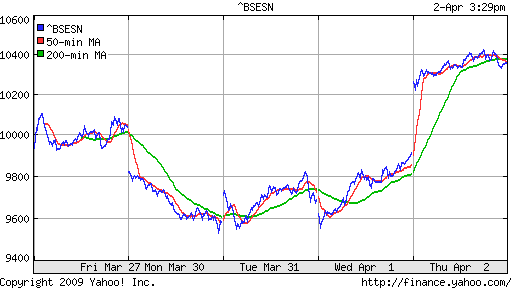 BSE SENSEX (India)