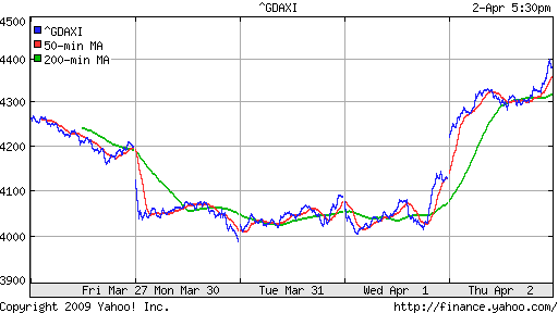  XETRA: DAX