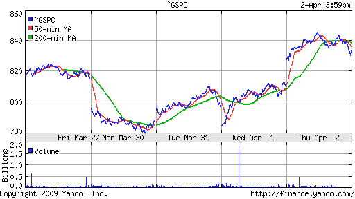 S&P 500