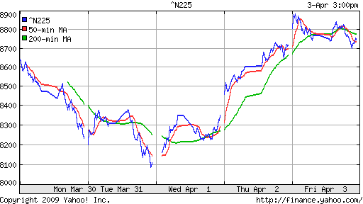 Nikkei-225 (Japan)