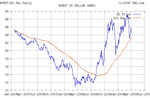 EURUSD, USDJPY