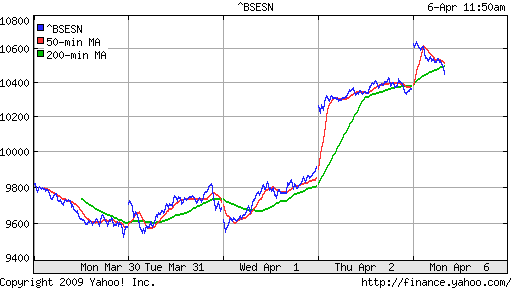 BSE SENSEX (India)