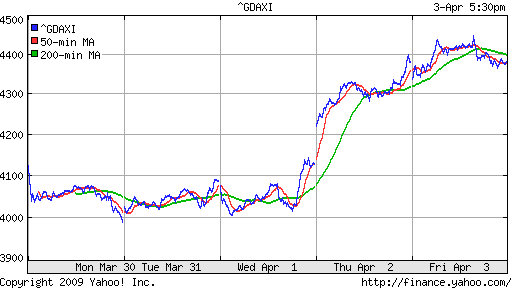  XETRA: DAX