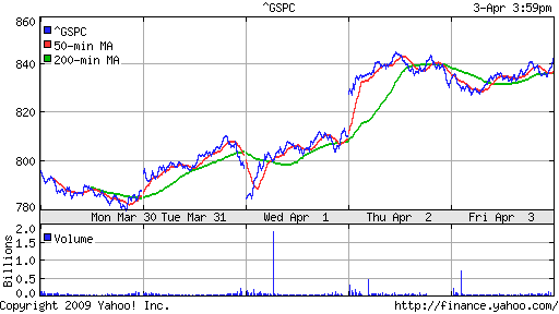 S&P 500