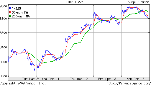 Nikkei-225 (Japan)