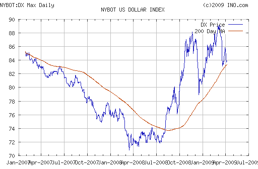 EURUSD, USDJPY