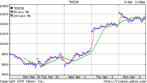 BSE SENSEX (India)