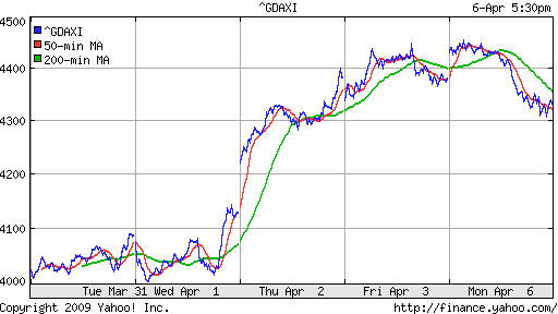  XETRA: DAX