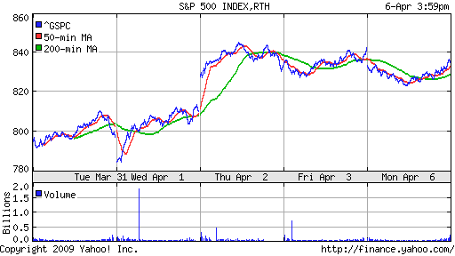 S&P 500