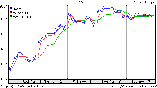 Nikkei-225 (Japan)