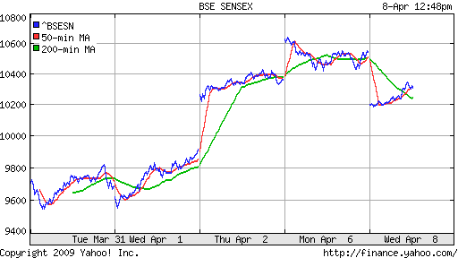 BSE SENSEX (India)