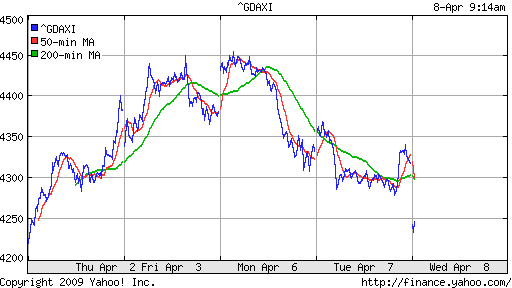  XETRA: DAX