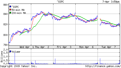 S&P 500