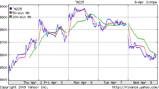 Nikkei-225 (Japan)