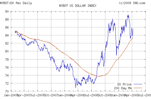 EURUSD, USDJPY